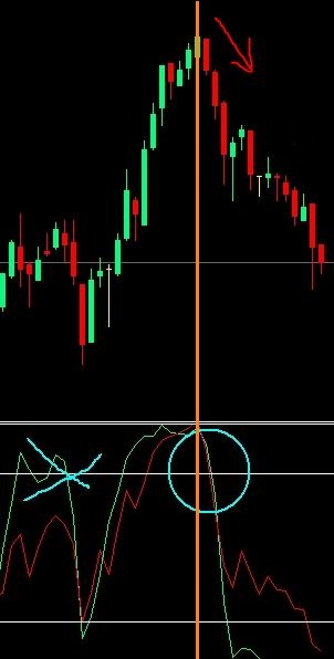 0_1512115423575_RSI + STO.JPG