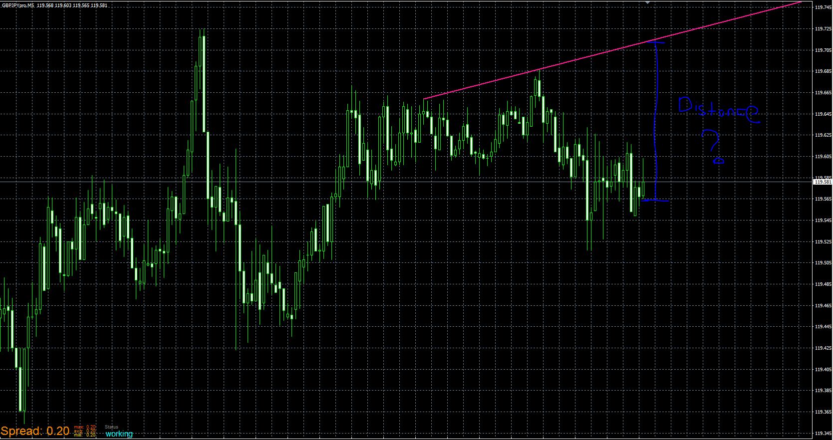 0_1513871385194_Trendline distance.JPG