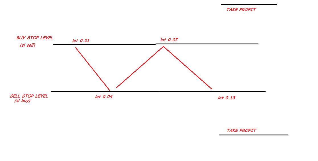 0_1529480476692_Lots.png
