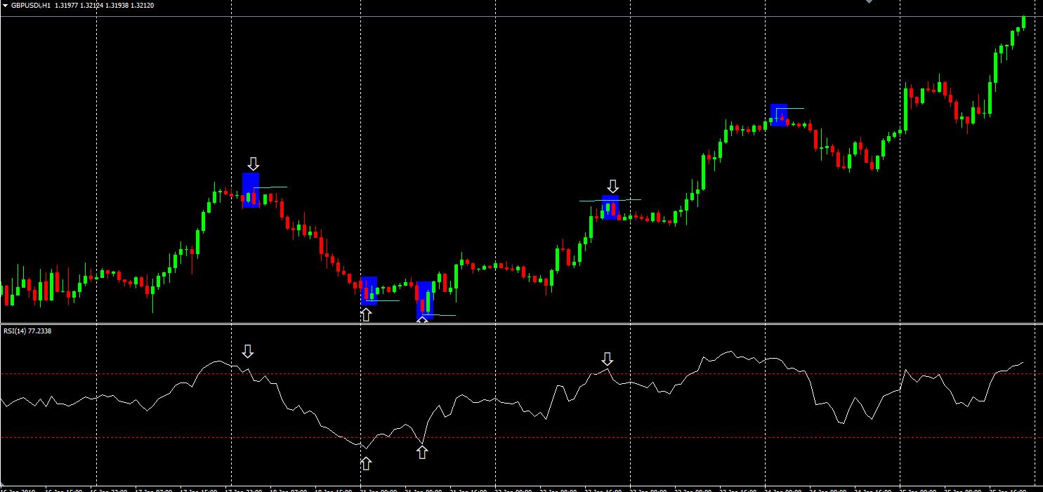 0_1548515404691_RSI candlestick strategy.JPG
