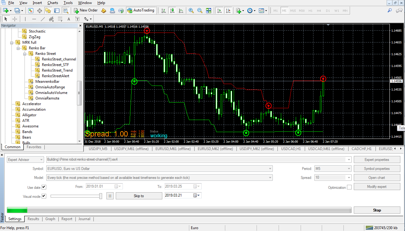 0_1553451058323_Test Renko channel.png
