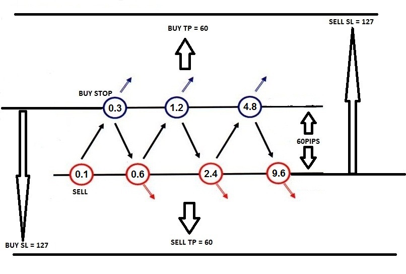 0_1554757488529_Example Hedging.jpg