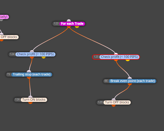 0_1564127871721_Turn ONOFF Blocks.PNG
