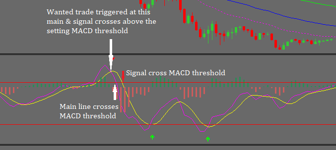 0_1581293412731_MACD threshold setup.png