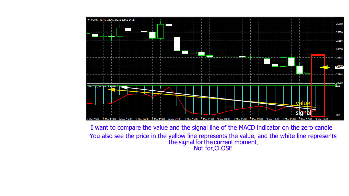 0_1583784140492_CURRENT MACD.jpg