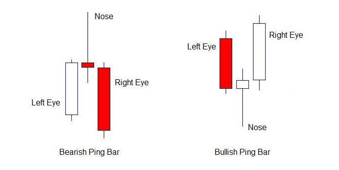 0_1587127867122_Pin-Bar.jpg
