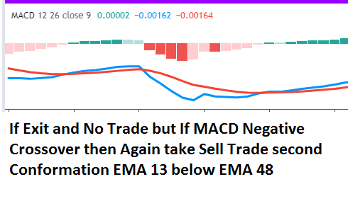 0_1588908997084_MACD negative Crossover.PNG