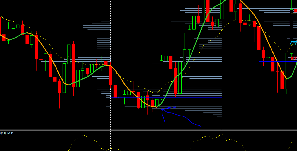 0_1589595209651_HMA Indicator in MT4.PNG