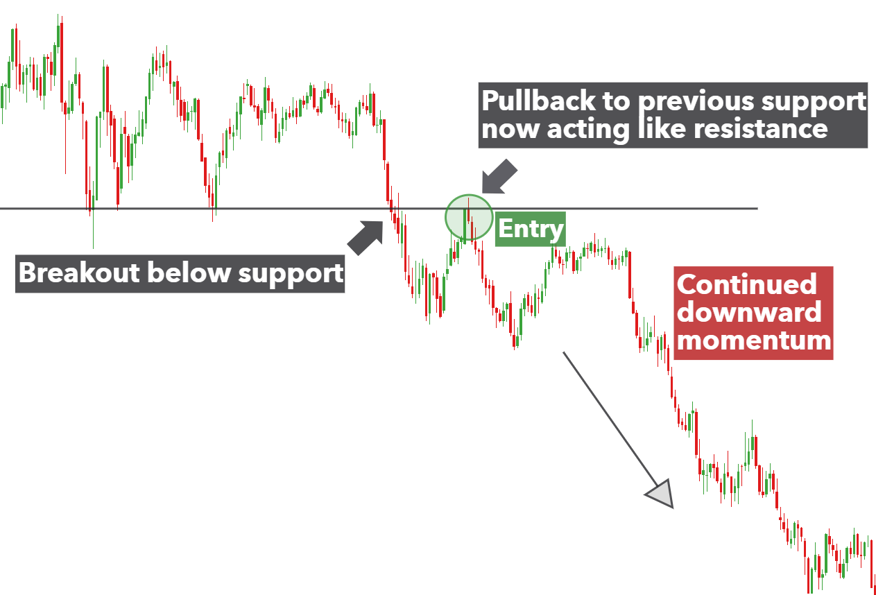 0_1593381201108_support-and-resistance-trading_body_AUDUSDpullbackstrategy.png.full.png