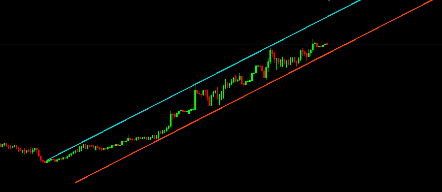 0_1595710983213_trendlinesupresis.PNG