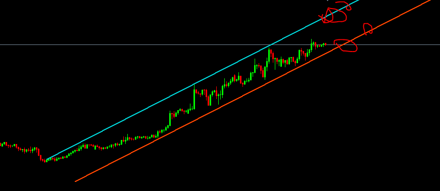 0_1595711520737_trendlinesupresis.PNG