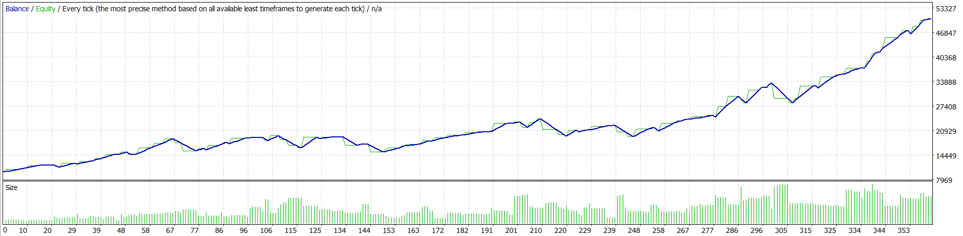 0_1596848705694_GBPUSDH1Graph.PNG