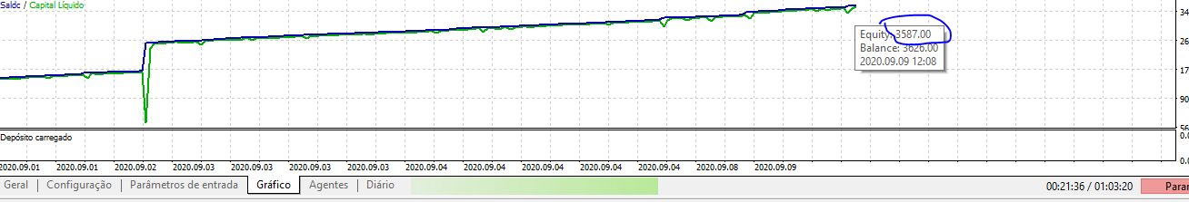1_1601220136950_saldobacktest+.PNG
