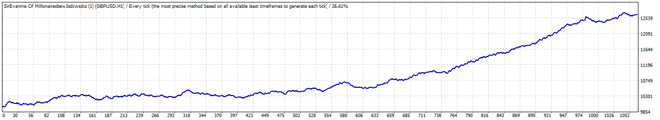 0_1602934273140_TesterGraph.jpg