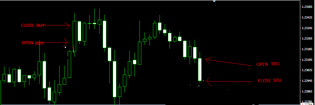 0_1610015124114_strategia buy close and sell close.png