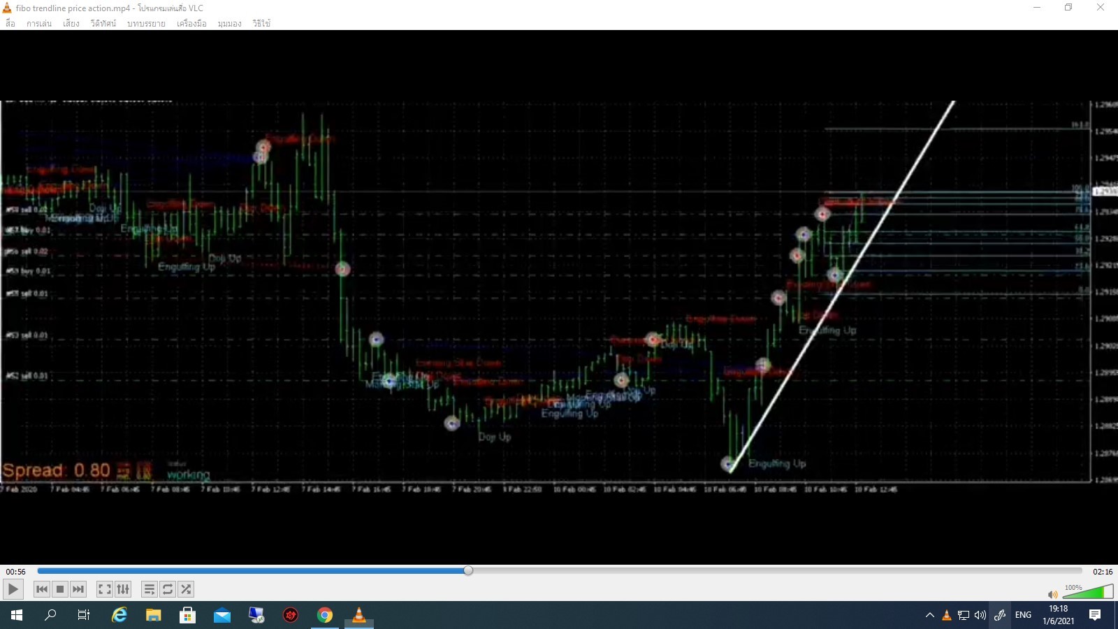 0_1622550005974_fibo trendline price action.jpg