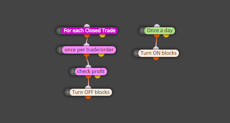 0_1623185182810_martingale day reset.png