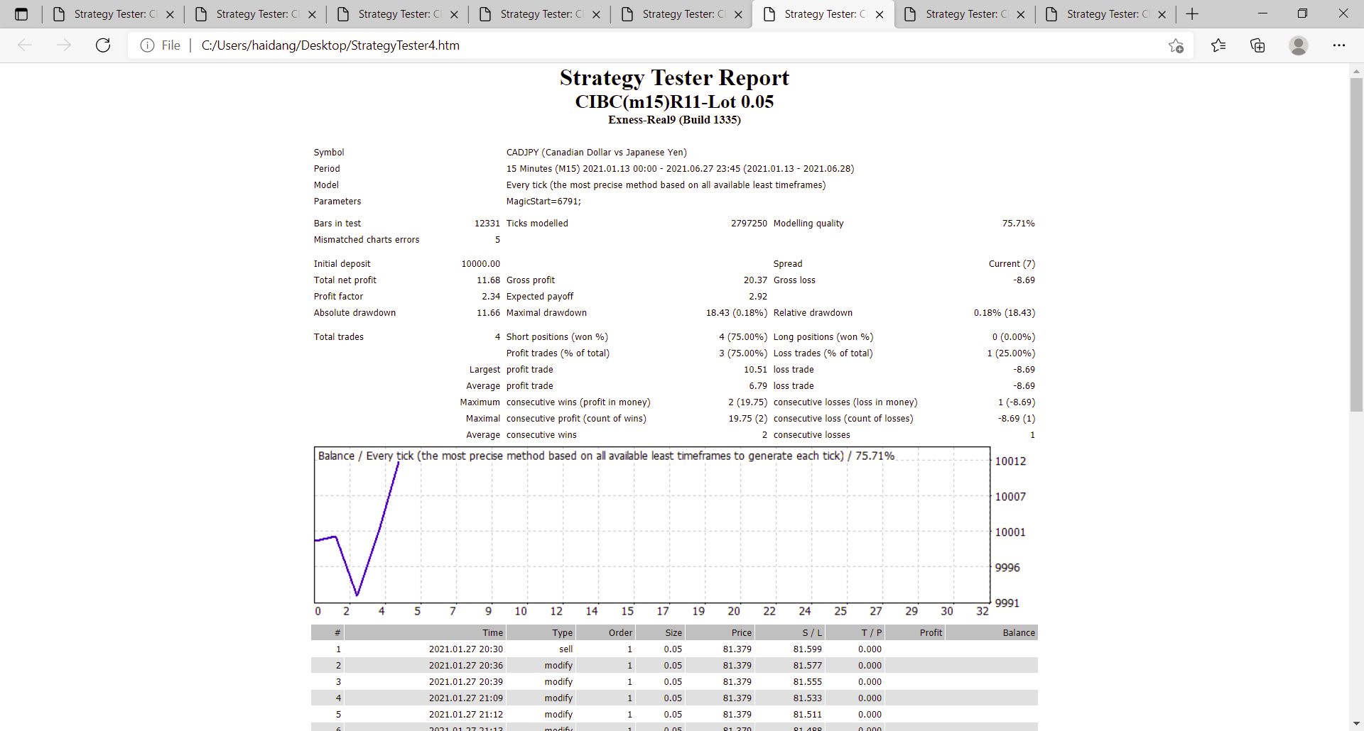 0_1626835333629_Strategy Tester_ CIBC(m15)R11-Lot 0.05 and 7 more pages - Profile 1 - Microsoft Edge 21_07_2021 09_26_31.png