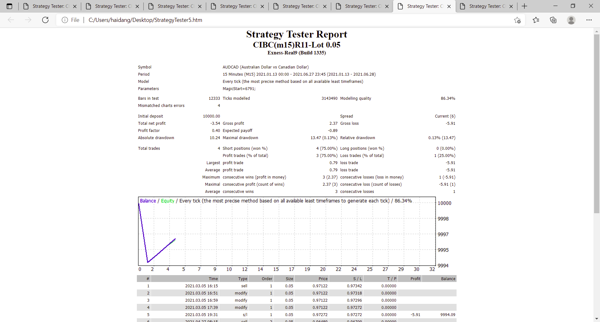 0_1626835493045_Strategy Tester_ CIBC(m15)R11-Lot 0.05 and 7 more pages - Profile 1 - Microsoft Edge 21_07_2021 09_26_42.png