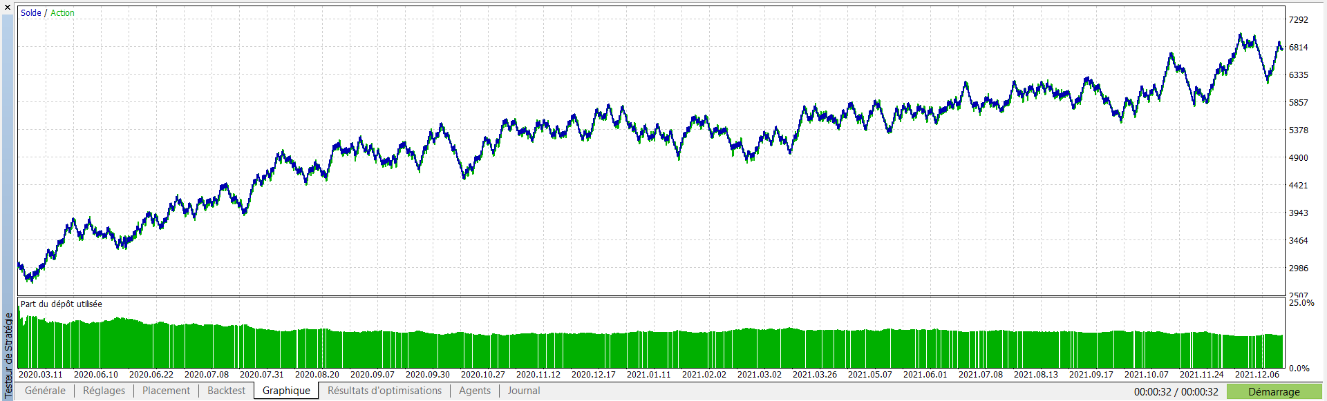 0_1640950626486_backtest-cul-plat.png