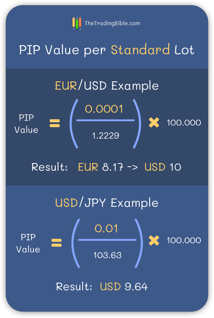 0_1649007750494_pip-value-per-standard-lot-example.png