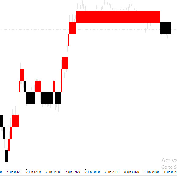 1_1654664478198_chart1.jpg