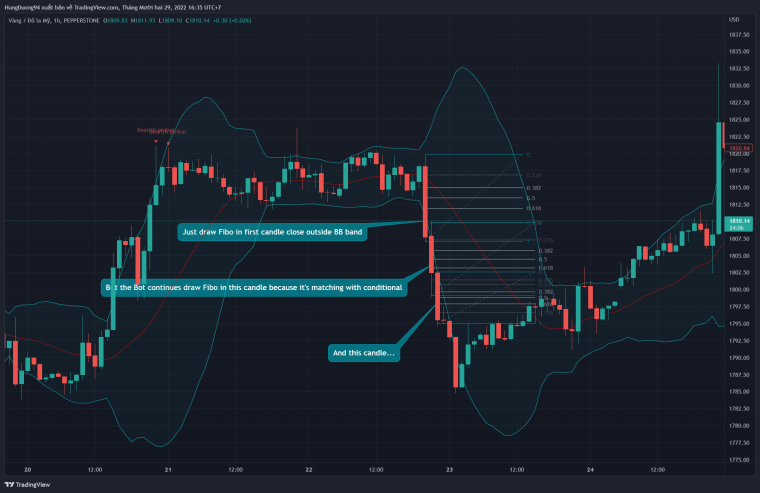 0_1672306587327_XAUUSD_2022-12-29_16-35-54.png