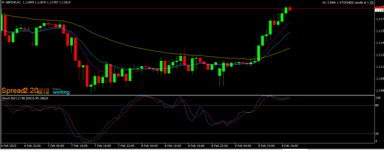 0_1675960223892_gbpchf.png