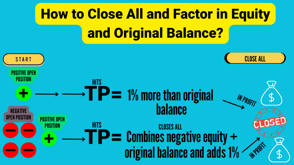 Can I close most recent position that will factor in original balance and (negative equity) from open positions in drawdown (Round 3).png