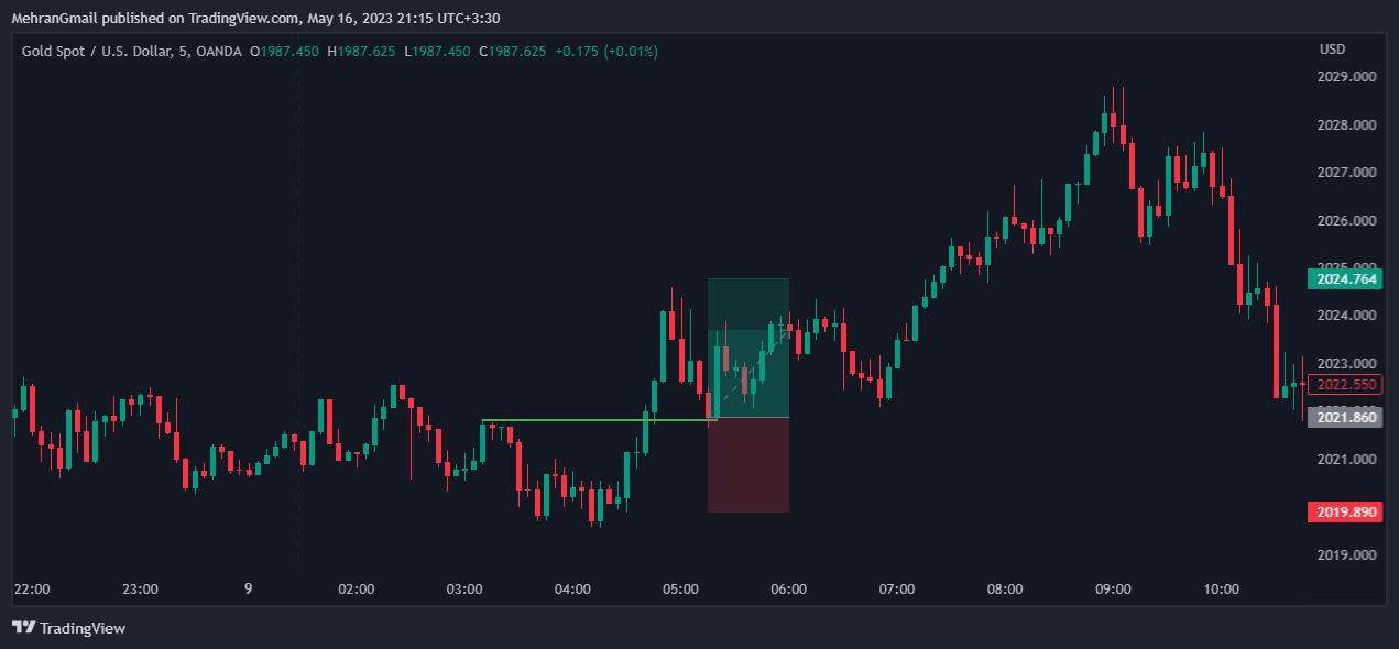 XAUUSD_2023-05-16_21-15-07.png