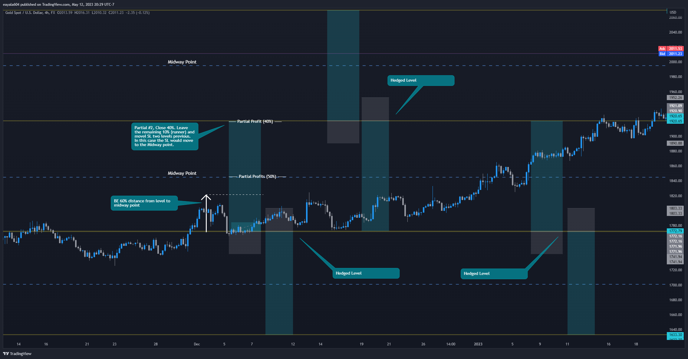 XAUUSD_2023-05-12_20-29-43 (2).png