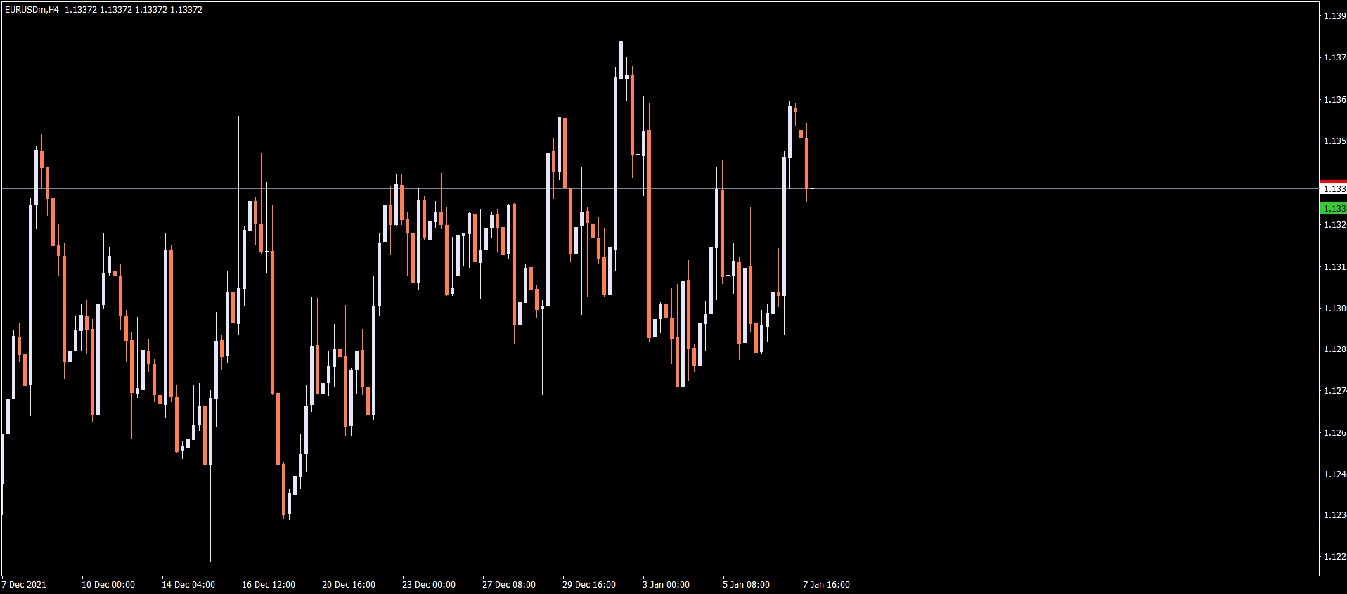 EURUSDmH4.png