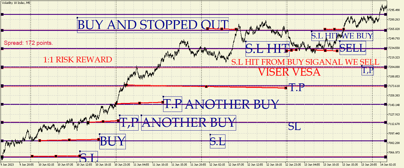 Volatility 10 IndexM5.png
