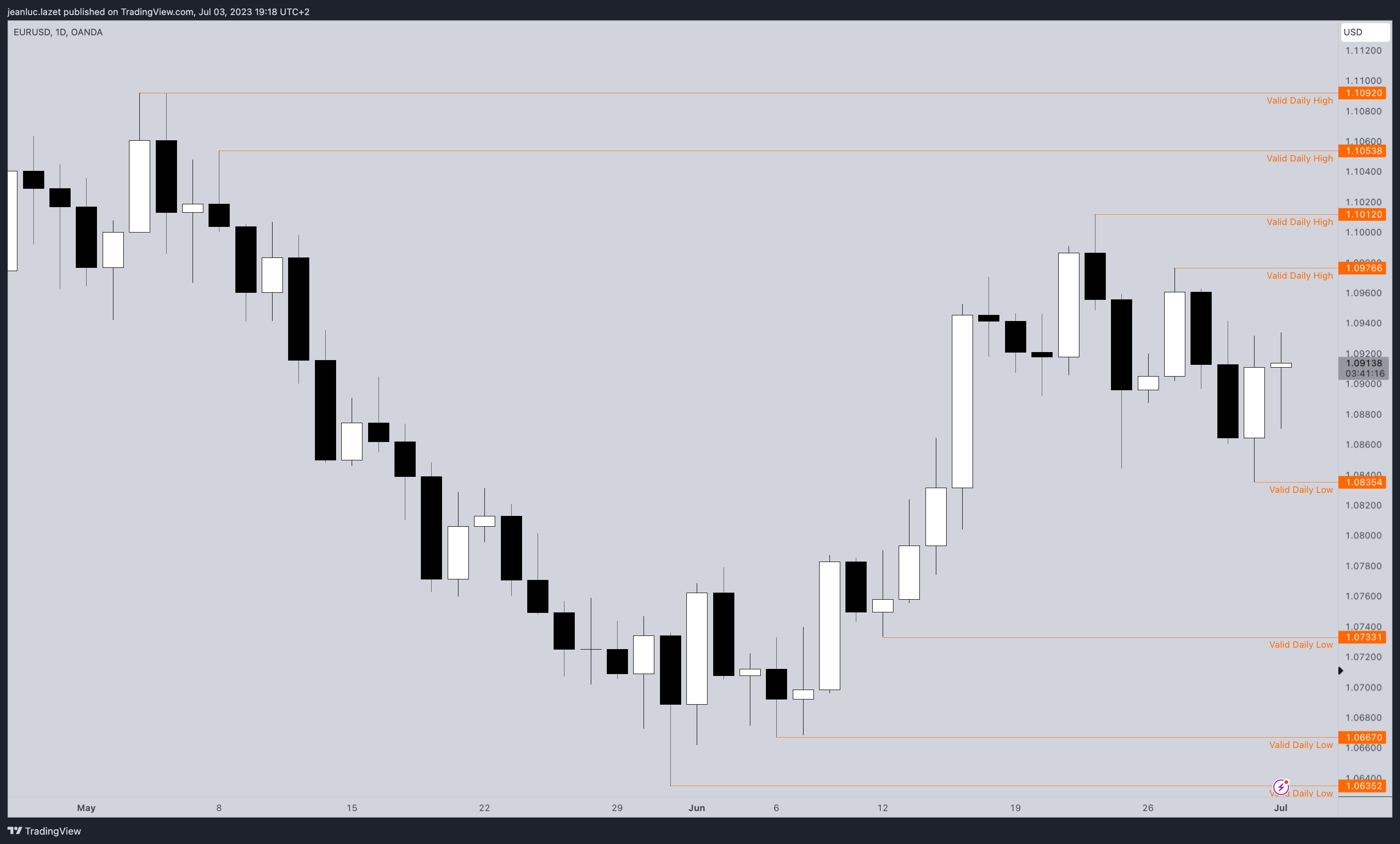 EURUSD_2023-07-03_19-18-48.png