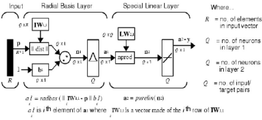Generalized-Regression-Neural-Network-Architecture.png
