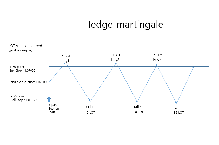 Hedge Mastingale page1.png