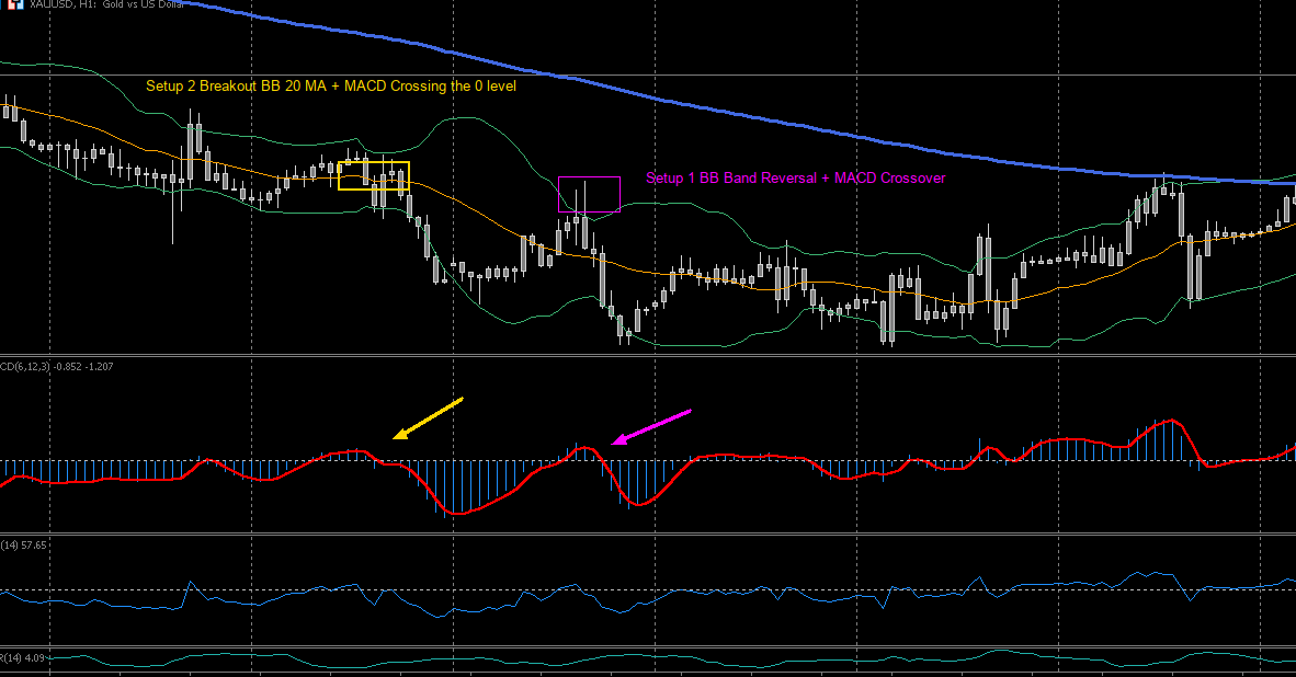 Breakout and Reversal.png