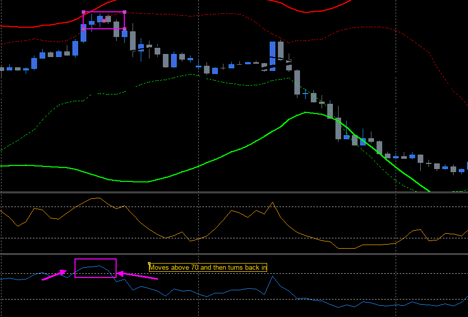 RSi example.png