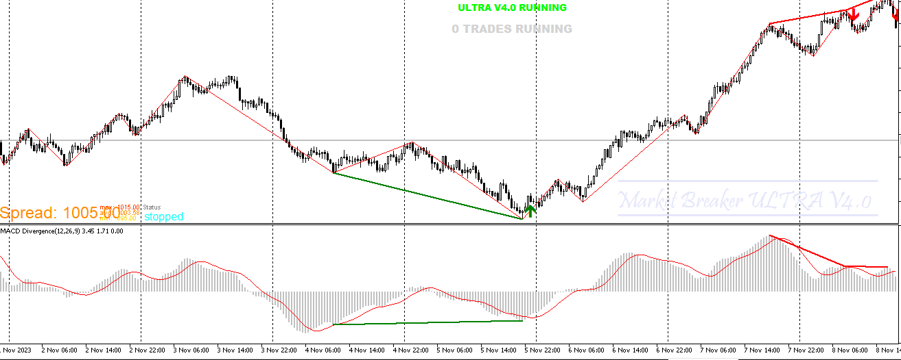 MACD Divergence.PNG
