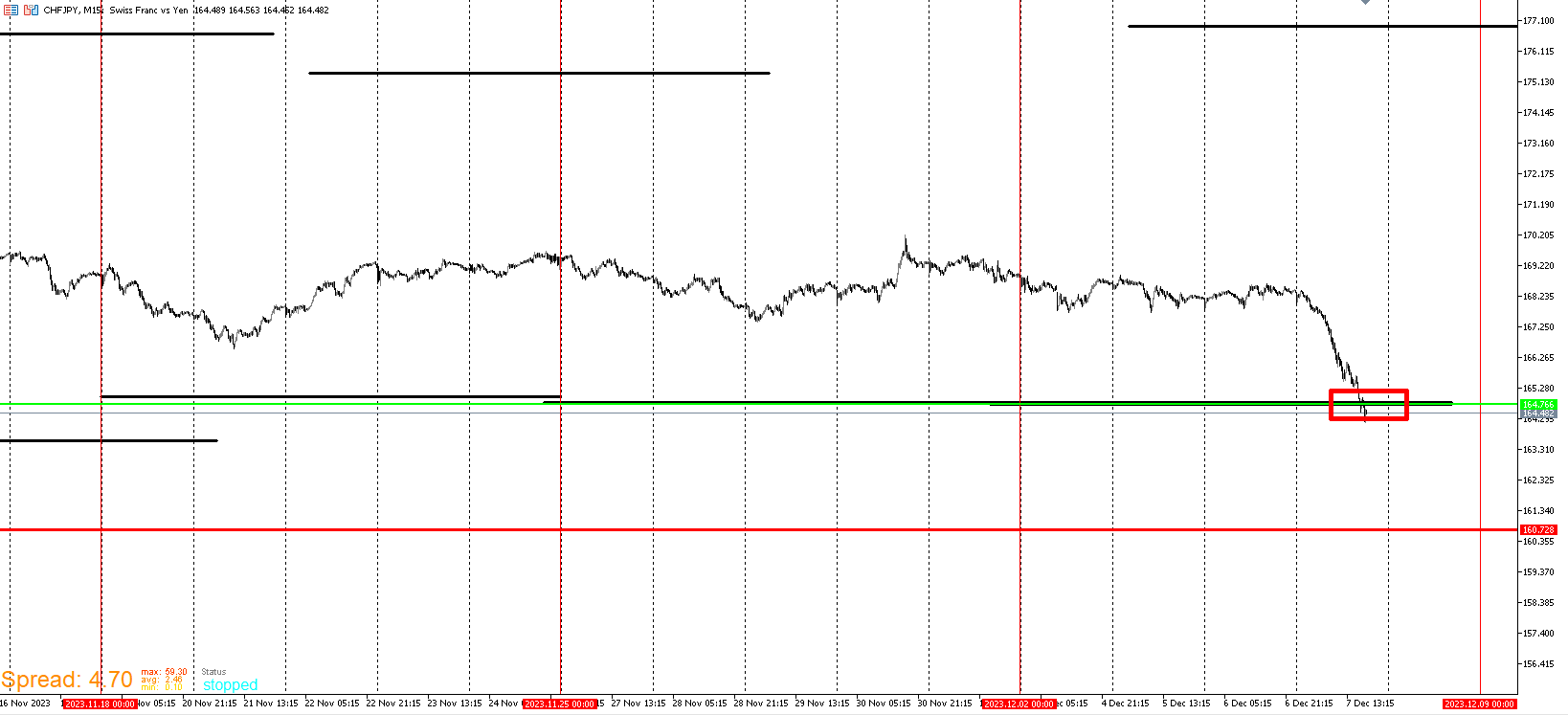 CHFJPY_WALL.png