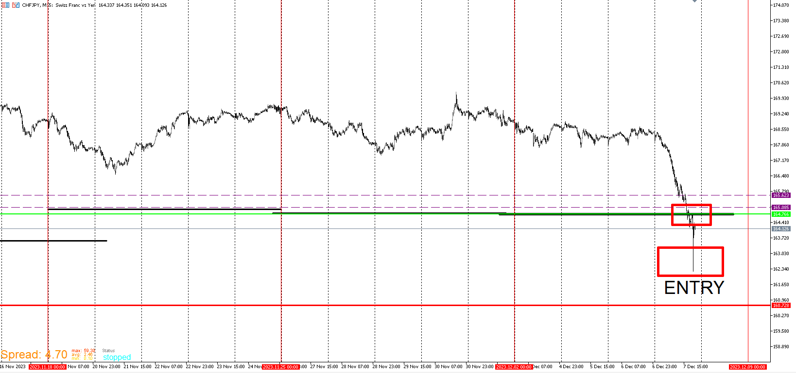 CHFJPY_ENTRY.png