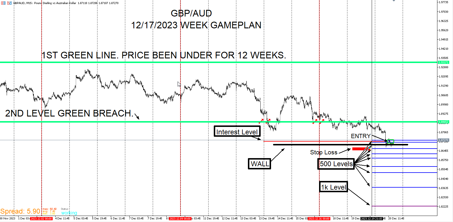 GBPAUD_Setup.png