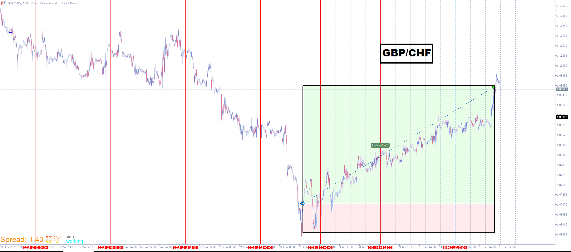 GBPCHF_POSITION.png