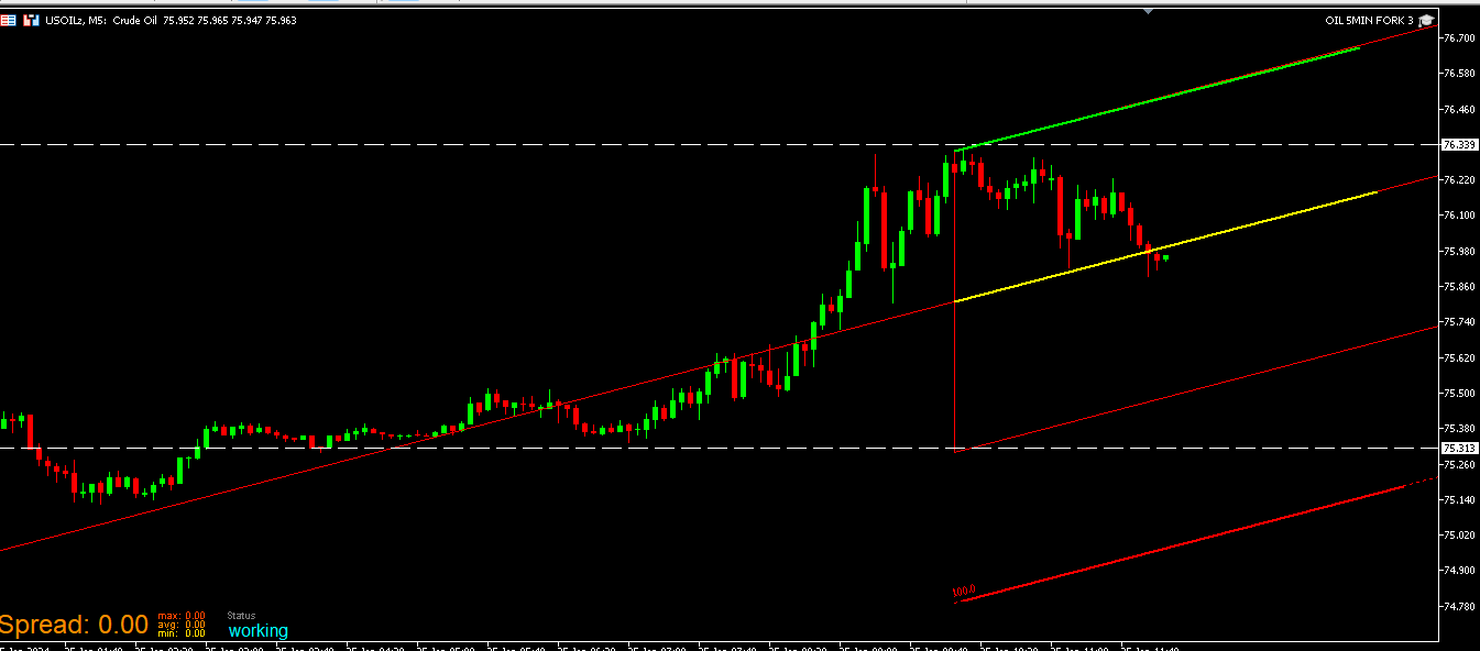 OIL FORK CHART.png