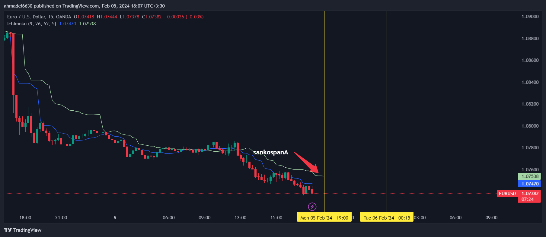 EURUSD_2024-02-05_18-07-38.png