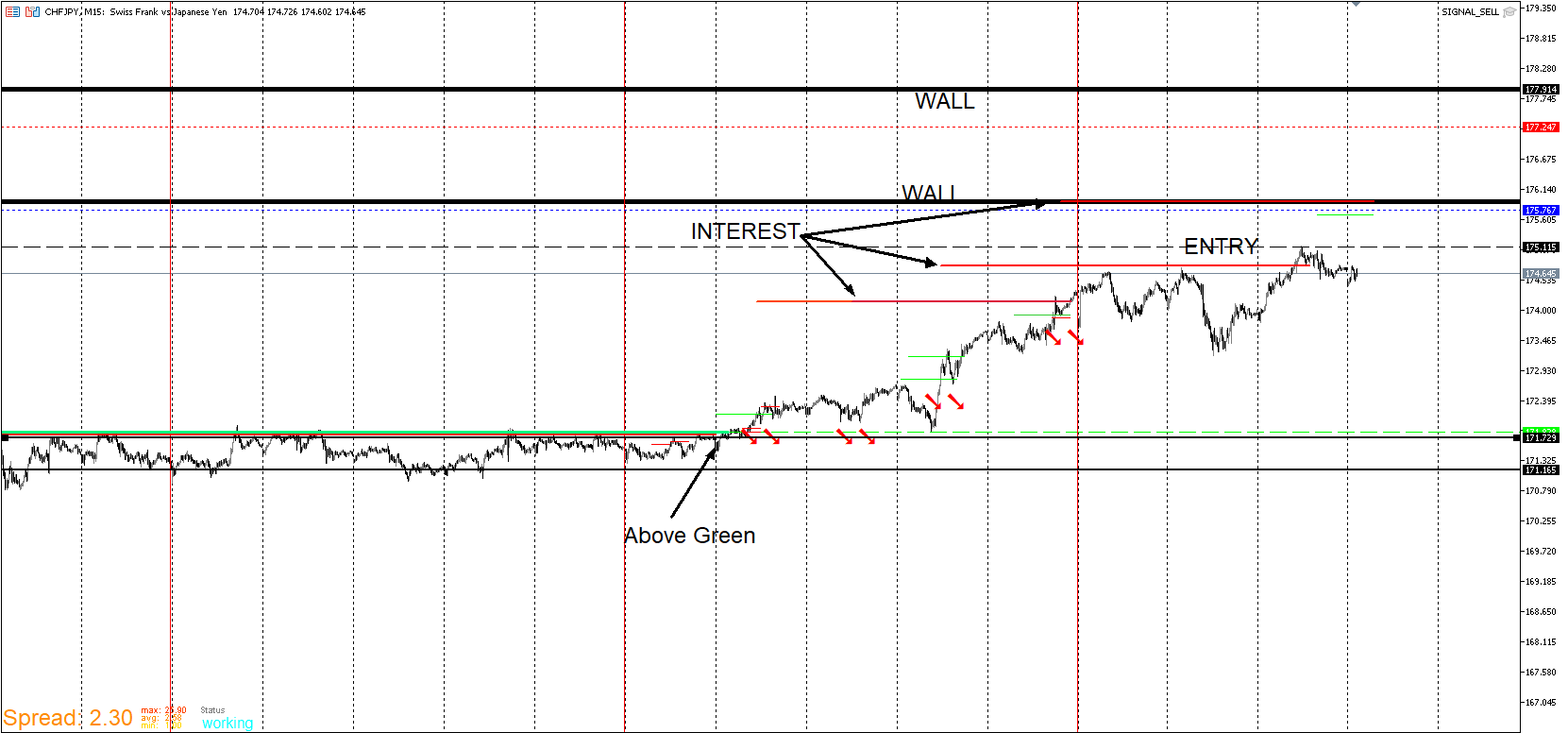 CHFJPY_INTEREST.png
