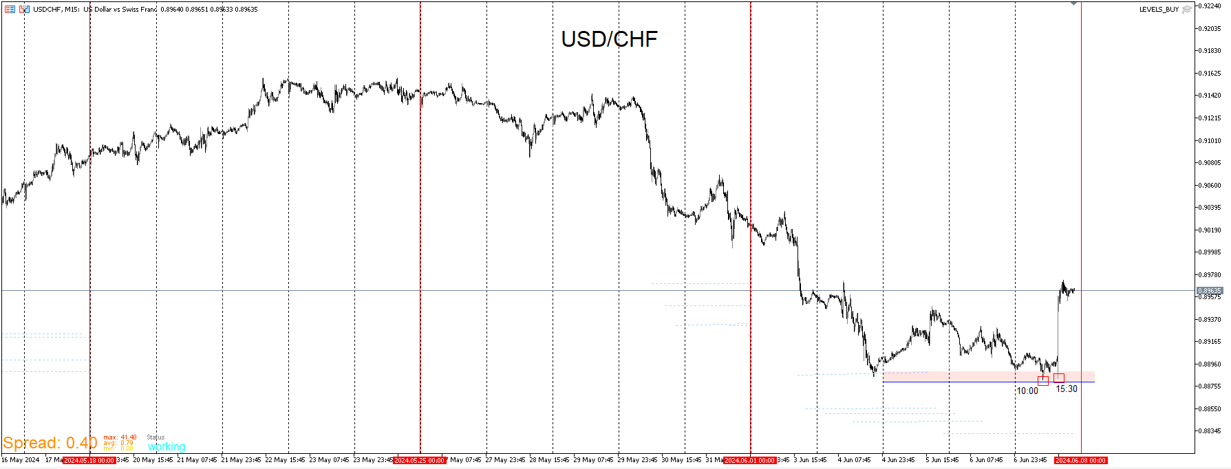 USDCHF_BCC.png