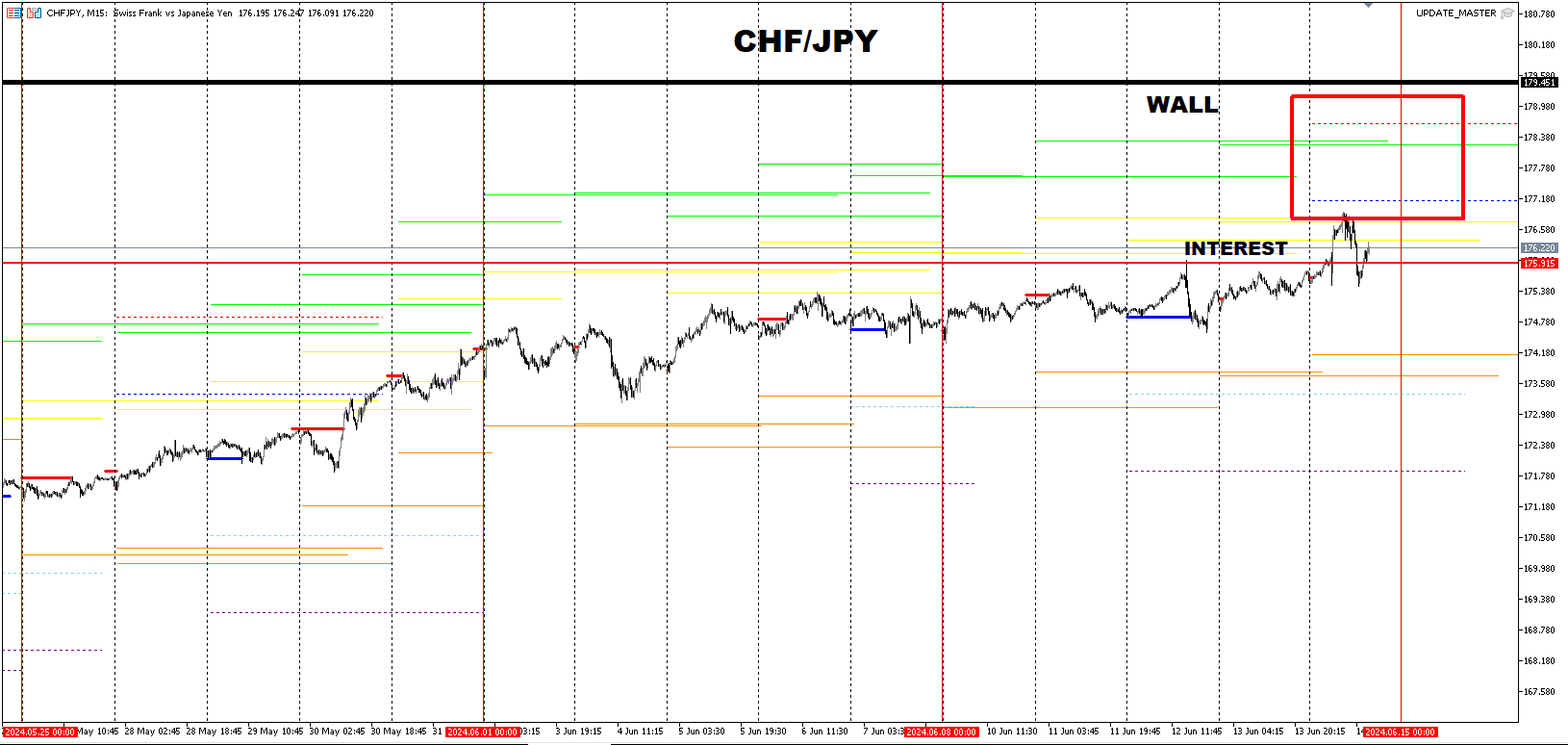 CHFJPY_ENTRY.png