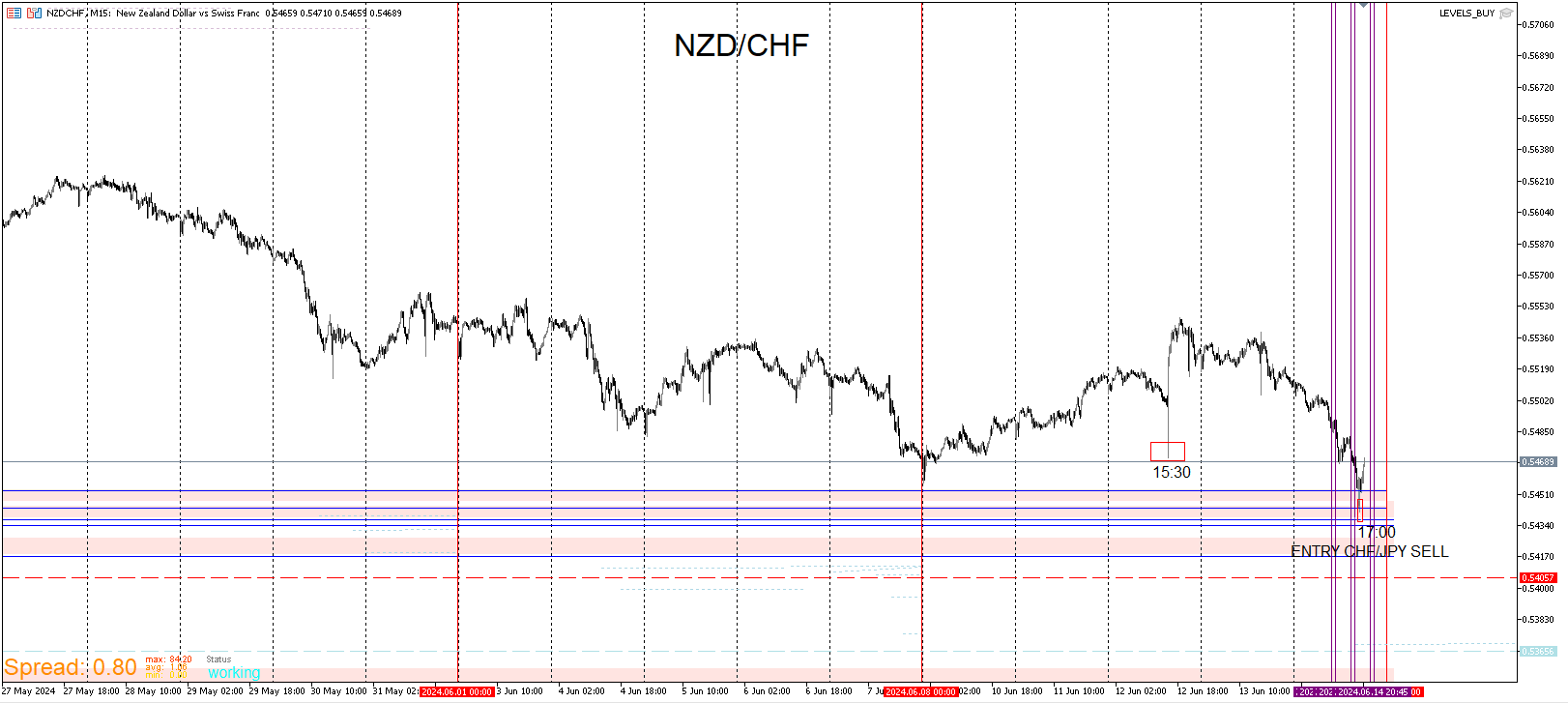 NZDCHF_BCC.png