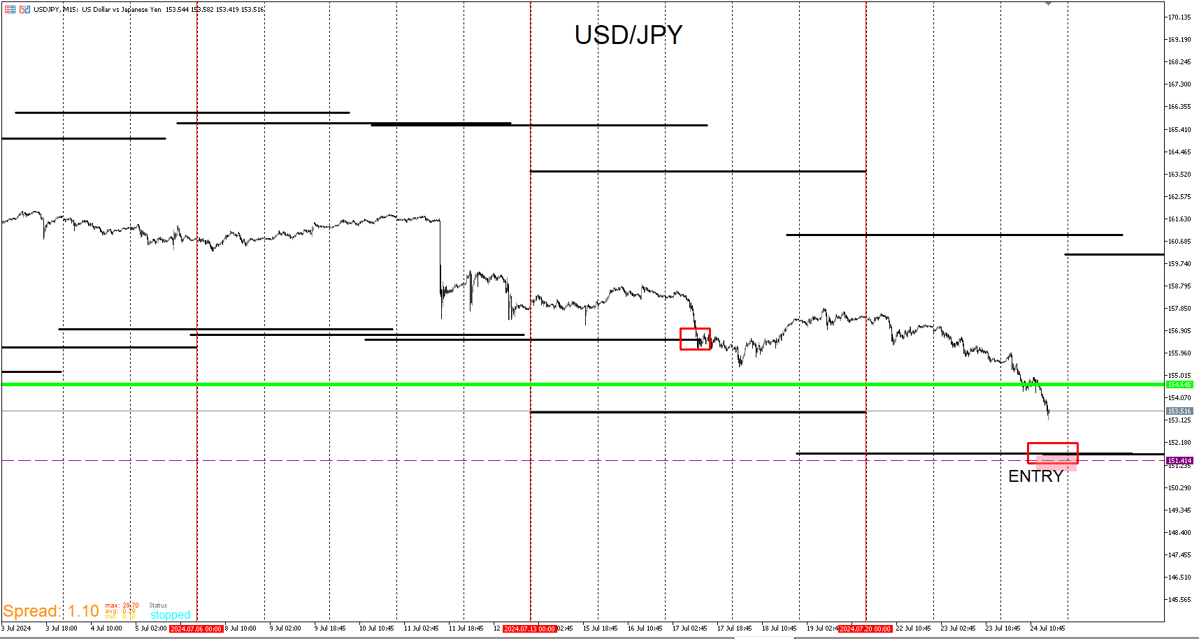 USDJPY_ENTRY3.png
